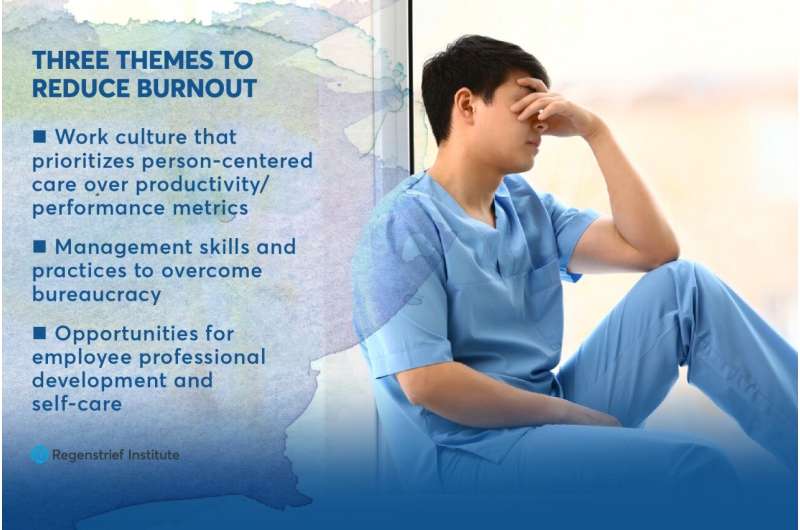 Study identifies three major areas to reduce clinician burnout and increase work engagement  