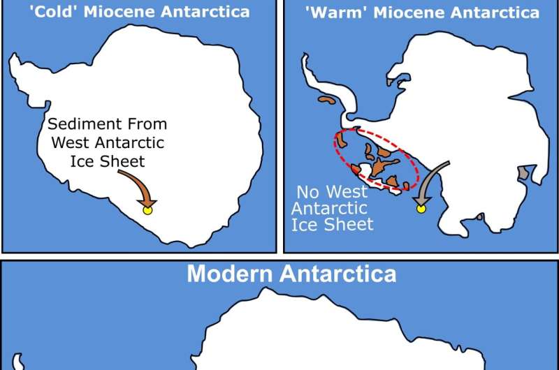 Study of Antarctic ice's deep past shows it could be more vulnerable to warming
