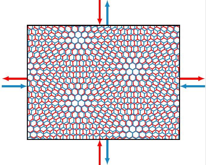 Study unveils strain-induced quantum phase transitions in magic-angle graphene 