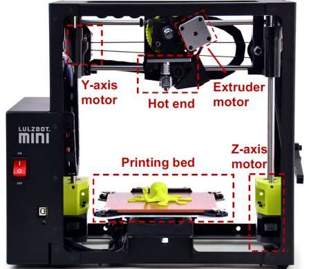 Study: 'Fingerprint' for 3D printer accurate 92% of time