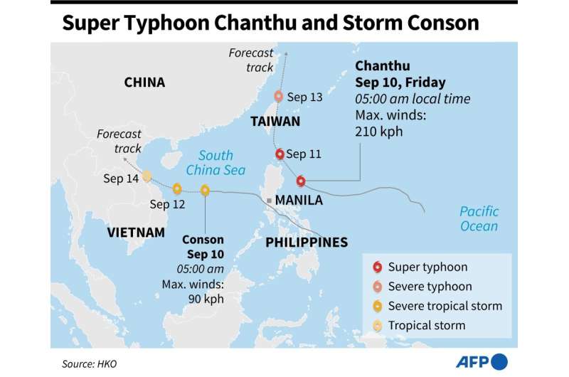 Super Typhoon Chanthu and Storm Conson