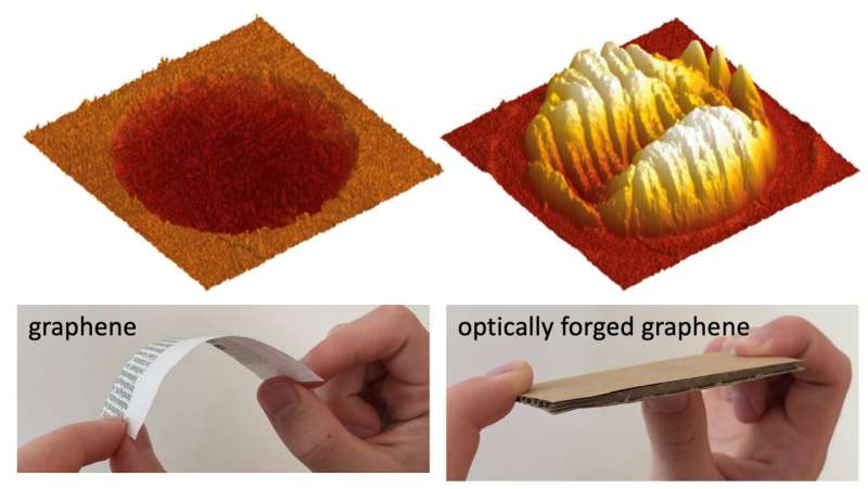 Superflimsy graphene turned ultrastiff by optical forging