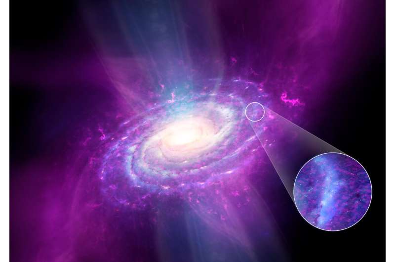 Surprise: the Milky Way is not homogeneous