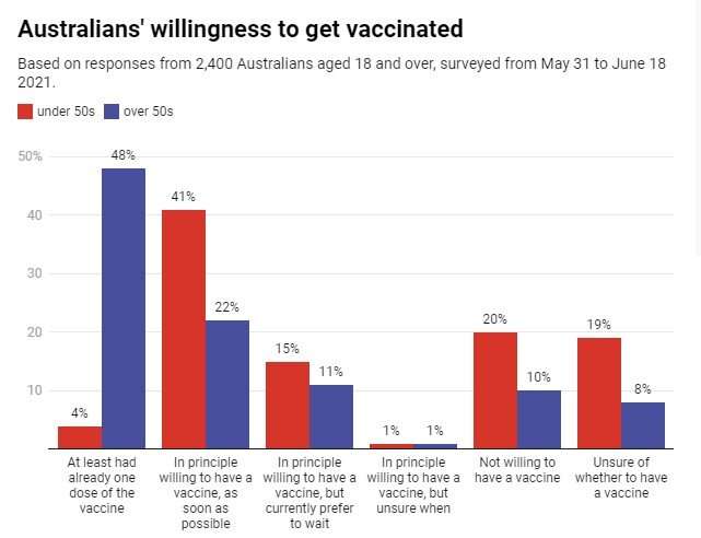 Survey results show incentives aren't enough to reach a 80% vaccination rate