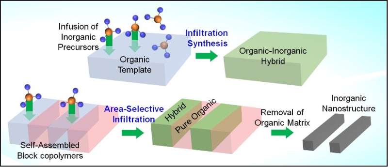 Synthesis method expands material possibilities