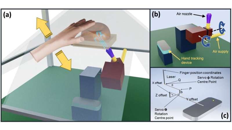 Tactile holograms are a touch of future tech