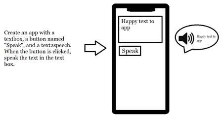 Text2App: A framework that creates Android apps from text descriptions