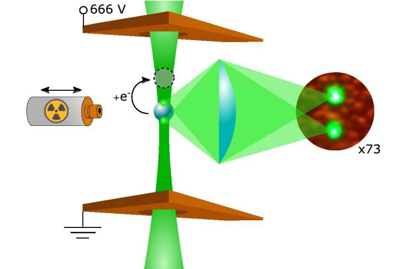 The absorption of an individual electrons captured on video