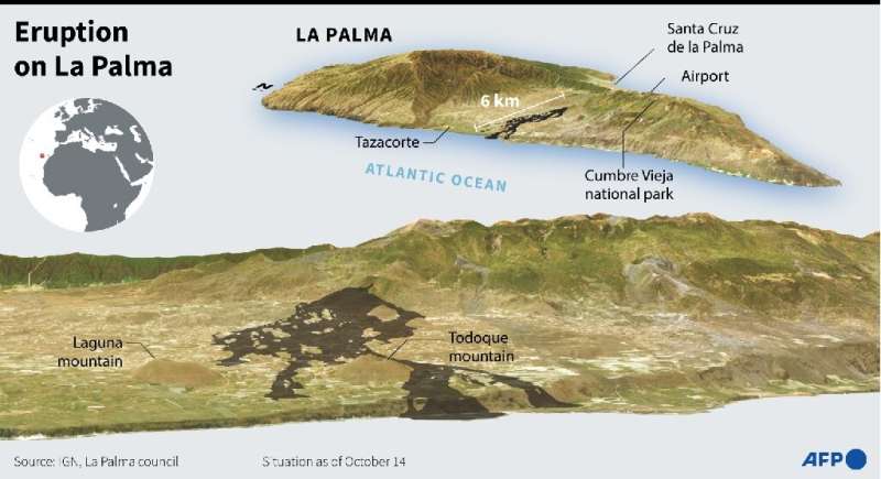 The eruption of the Cumbre Vieja volcano on La Palma island