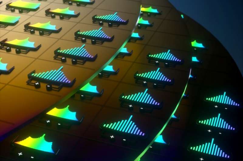 The first commercially scalable integrated laser and microcomb on a single chip