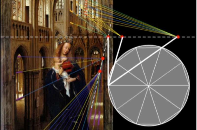 The mysterious optical device Jan van Eyck may have used to paint his masterpieces – new research