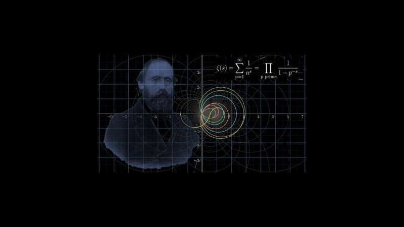 The Riemann conjecture unveiled by physics