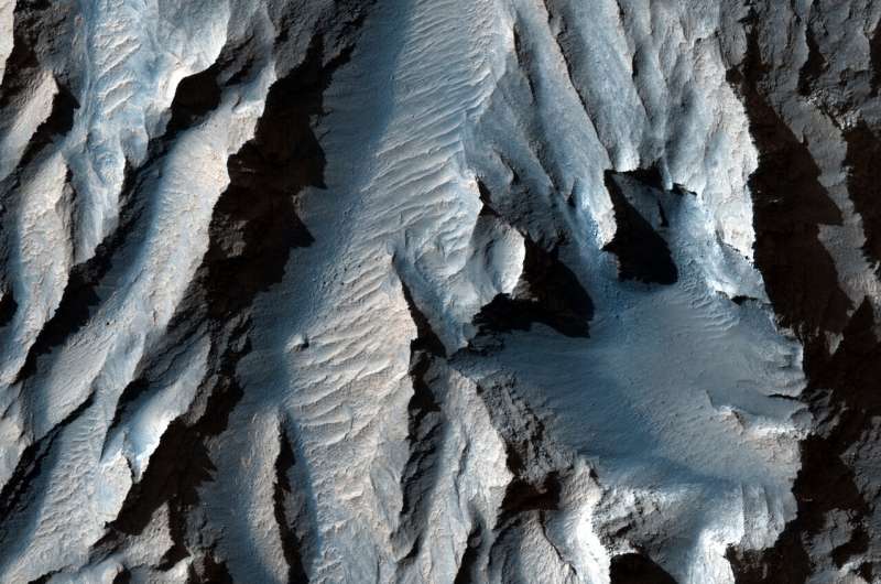 The obliquity of Mars—periodic bedding in Tithonium Chasma