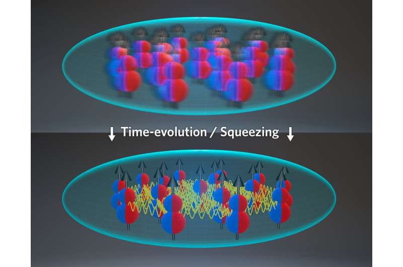 Theoretical physicists predict quantum interactions within 3D molecules