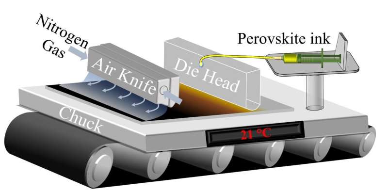 The perfect recipe for efficient perovskite solar cells
