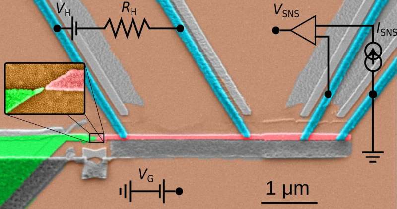 The realization of a single-quantum-dot heat valve