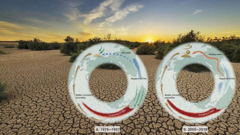 The relationship between ENSO and Indian summer monsoon rainfall is restoring