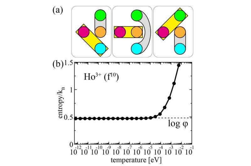 Three-channel Kondo effect discovered in cubic holmium compound
