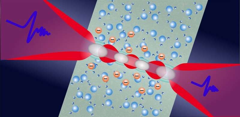 THz spectroscopy tracks electron solvation in photoionized water