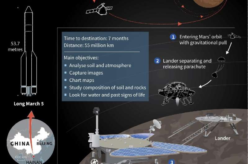 Tianwen-1: China's Mars debut