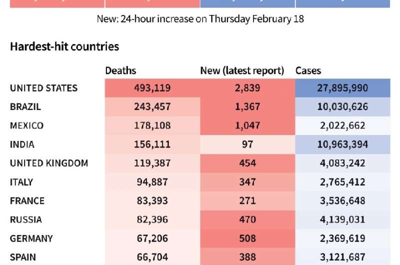Toll of coronavirus infections and deaths worldwide and in worst-affected countries based on AFP tallies, as of February 19 at 1