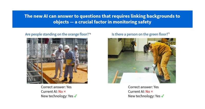 Toshiba’s visual question-answering AI deliver the world's highest accuracy