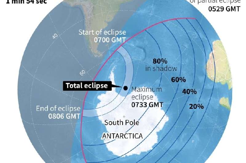 Total solar eclipse on December 4
