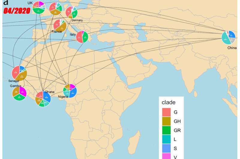 Tracking transmission of distinct SARS‑COV‑2 variants from China and Europe to West Africa
