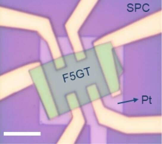 Transforming the layered ferromagnet Fe5GeTe2 for future spintronics