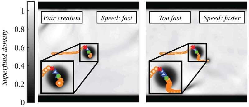 Trapping vortices in thin superfluid films