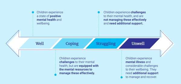 Treating a child's mental illness sometimes means getting the whole family involved