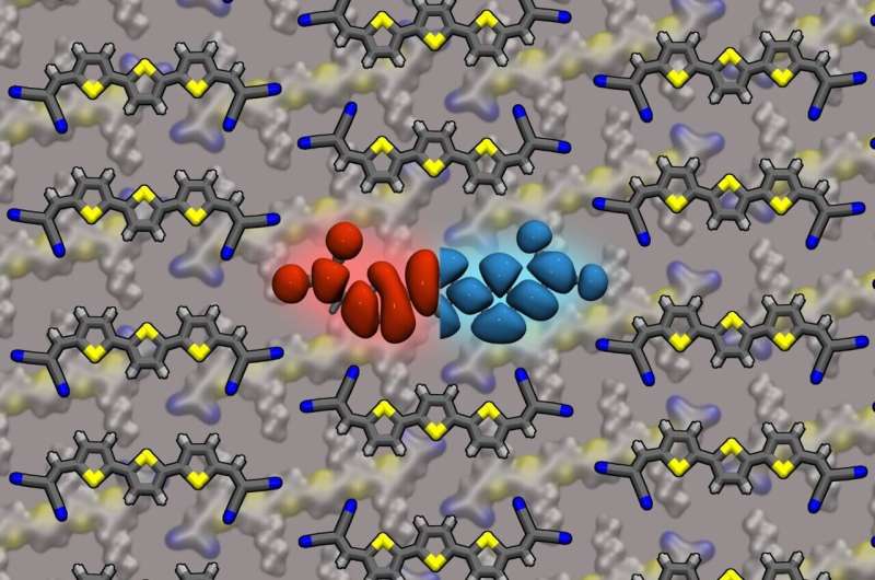 Tuning the energy gap: A novel approach for organic semiconductors