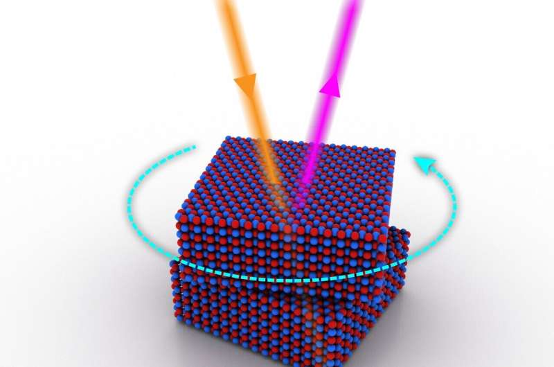 Twistoptics--A new way to control optical nonlinearity
