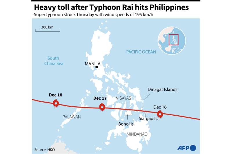 Typhoon Rai
