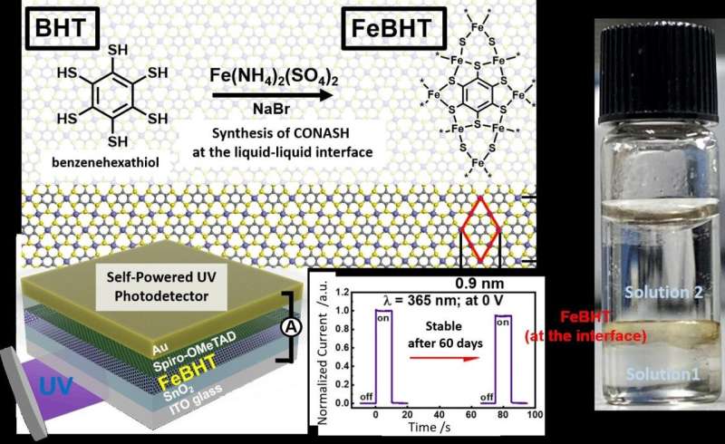 Unlocking efficient light-energy conversion with stable coordination nanosheets