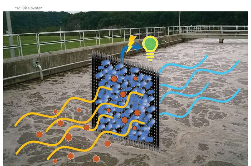 Wastewater treatment system recovers electricity, filters water