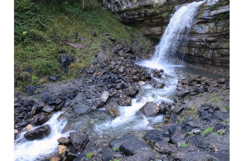 Waterfall sounds used as a telltale sign of water loss