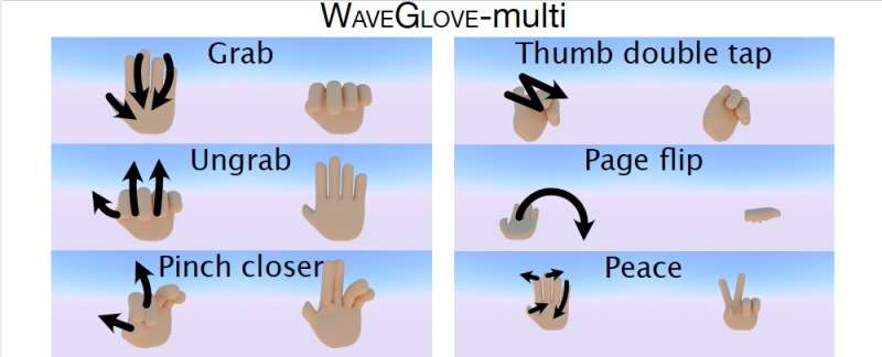 WaveGlove: Ein Handschuh mit fünf Inertialsensoren zur Handgestenerkennung