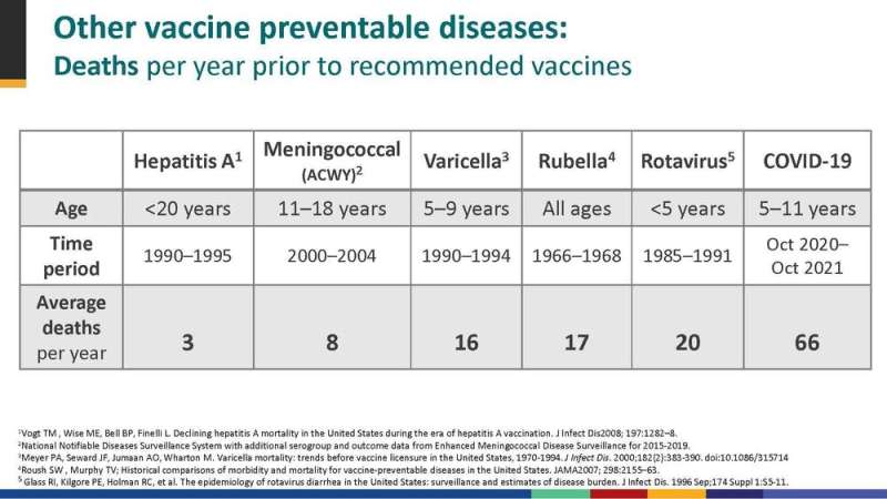 We shouldn't lift all COVID public health measures until kids are vaccinated. Here's why