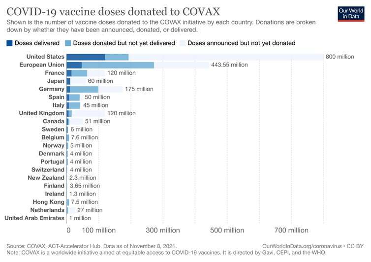 Wealthy nations starved the developing world of vaccines—omicron shows the cost of this greed