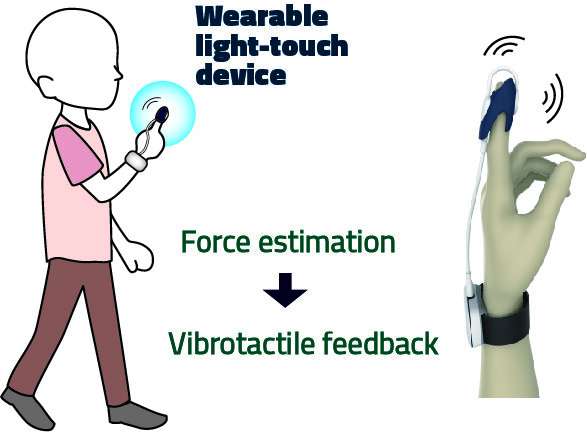 Wearable accelerometer and vibrator 'thimble' could reduce falls amongst seniors