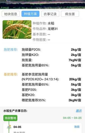 Aplicación WeChat para mejorar las prácticas agrícolas y el medio ambiente en China