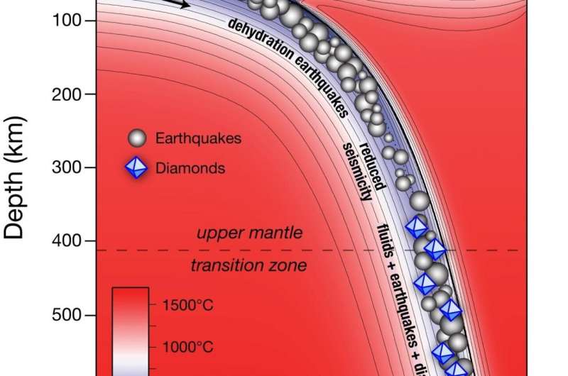 What causes the deep Earth's most mysterious earthquakes?