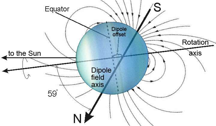 What mission could detect oceans at Uranus’ moons?