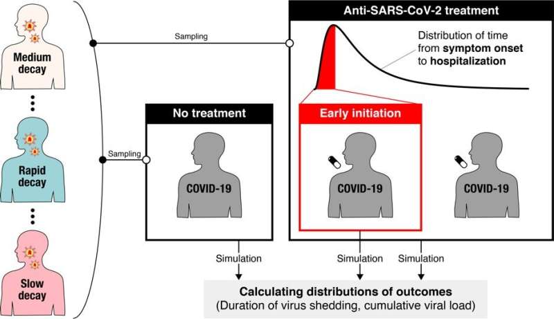 What underlies inconsistent clinical trials results for COVID-19 drugs?