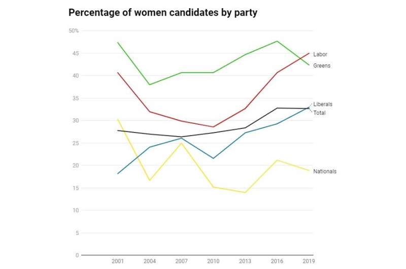 Why are there so few women MPs? New research shows how parties discriminate against women candidates