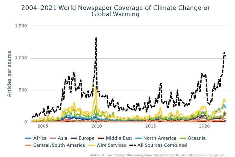Why climate change must stay on the news agenda beyond global summits
