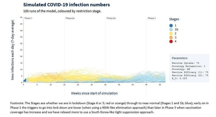 Why do our COVID outbreaks always seem to happen in Melbourne? Randomness and bad luck