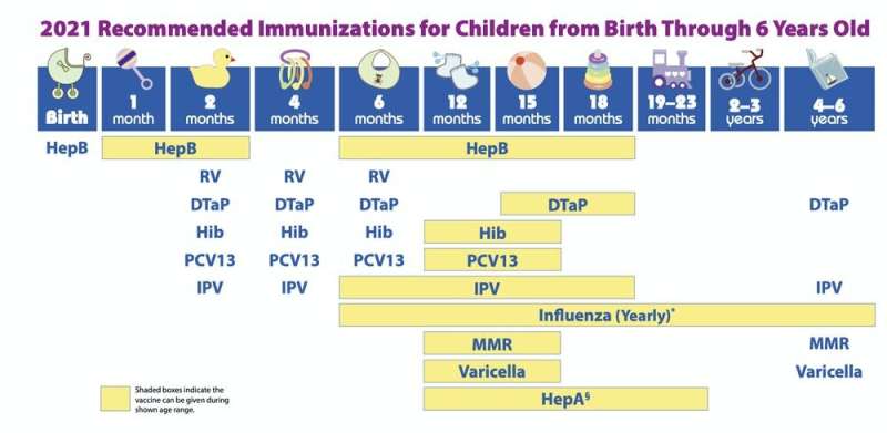 Why vaccine doses differ for babies, kids, teens and adults – how your immune system changes as you mature