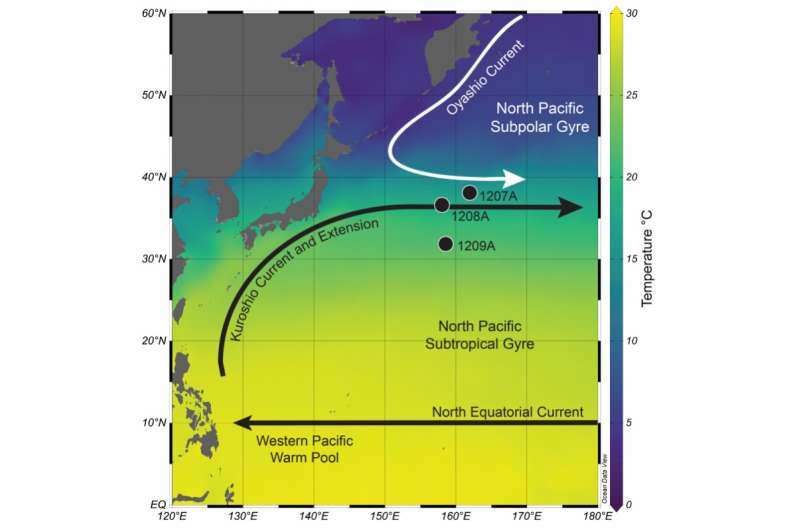Written on water: Reconstructing the ancient history of an ocean current